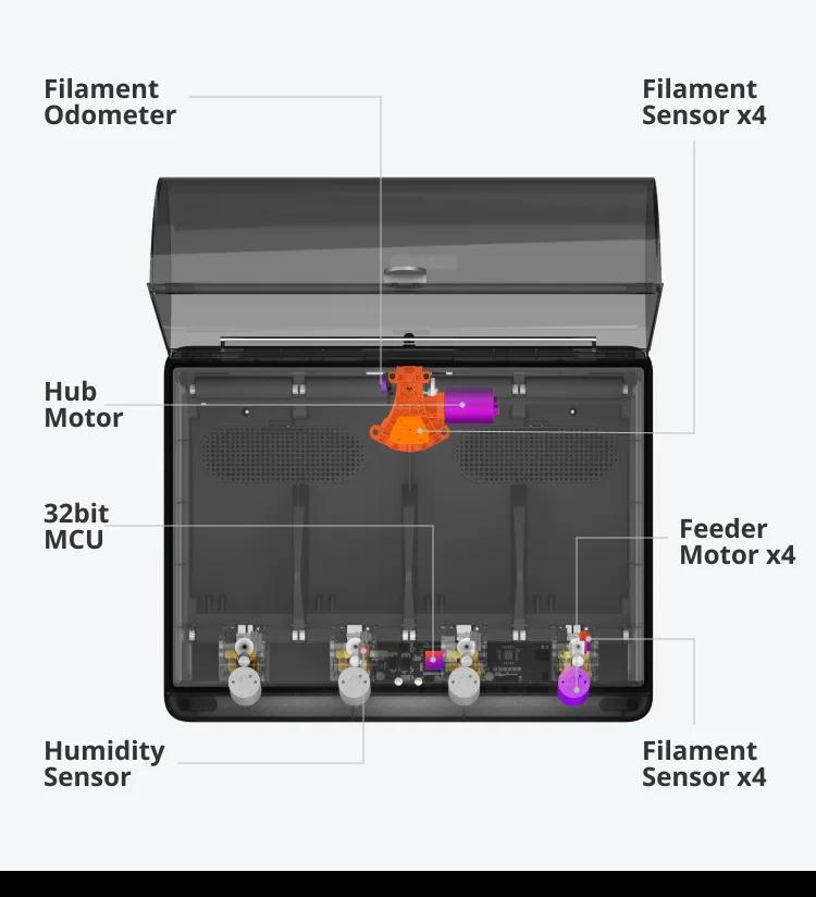 Bambu Lab AMS internal sensors and motors