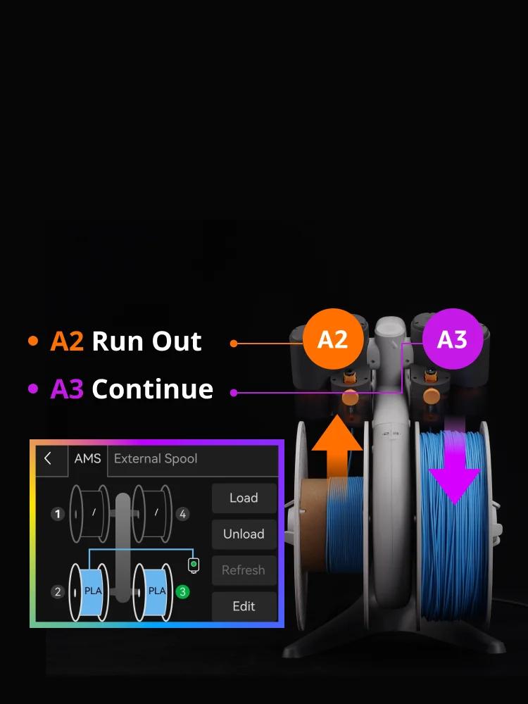 AMS lite automatic filament backup